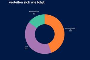 Seite 2 © Stadt Merseburg Instagram-Post Rekommunalisierung